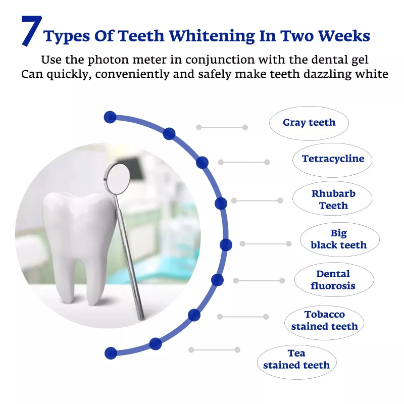 Acelerador de clareamento dent - Teeth Whitening Led Kit avaliação e preço